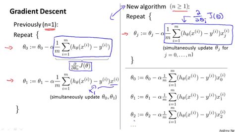 how to calculate gradient descent by hand