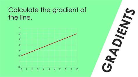 how to calculate gradient in physics