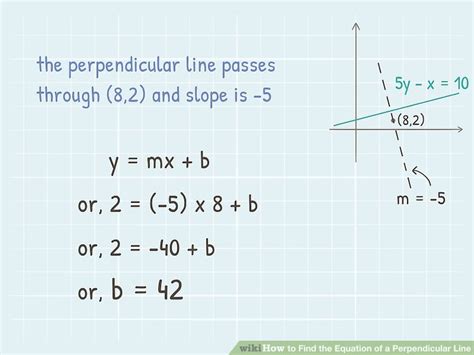 how to calculate gradient of a perpendicular line