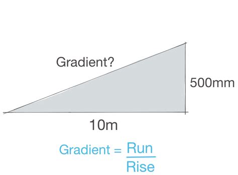 how to calculate gradient of ramp