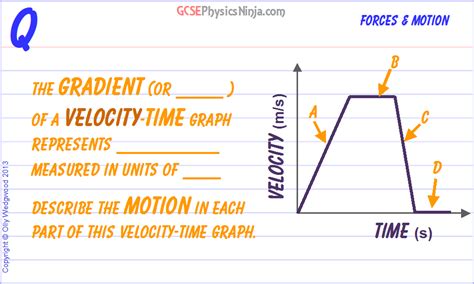 how to calculate gradient of velocity time graph
