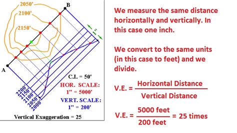 how to calculate gradient on a topographic map