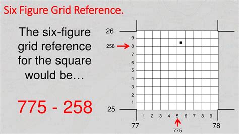 how to calculate grid reference on a map