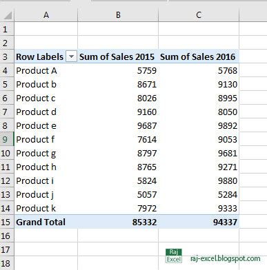 how to calculate growth in a pivot table