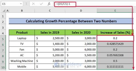 how to calculate growth percentage on excel