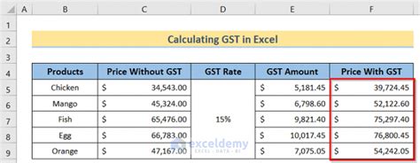 how to calculate gst in excel australia