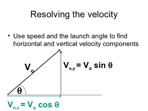 how to calculate hang time with initial velocity and angle