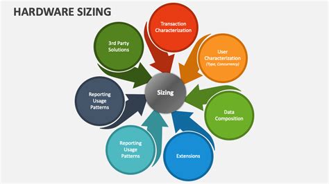How To Calculate Hardware Sizing