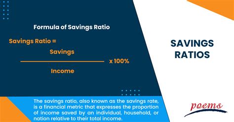 how to calculate household savings ratio