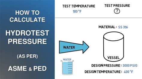 How To Calculate Hydrotest Pressure For Pipeline