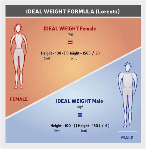 how to calculate ideal body weight manually