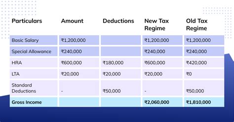 how to calculate income from salary with example