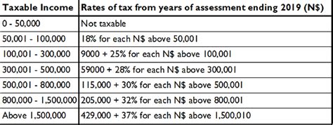 how to calculate income tax in namibia