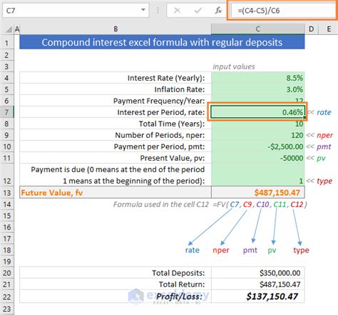 how to calculate inflation adjusted value in excel