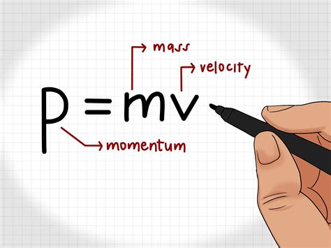how to calculate initial momentum in physics