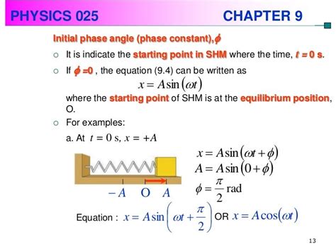 How To Calculate Initial Phase Angle