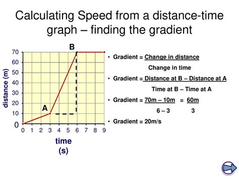 how to calculate instantaneous speed from a distance time graph