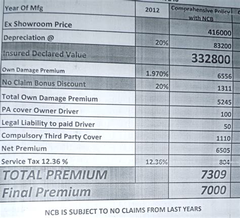 how to calculate insurance for new car