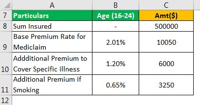 how to calculate insurance premium formula in excel