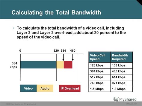 how to calculate interface bandwidth utilization