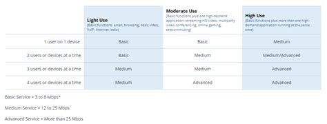 how to calculate internet bandwidth per user