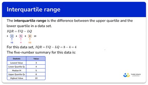 how to calculate interquartile range from a table