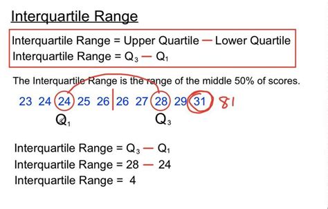 how to calculate interquartile range maths