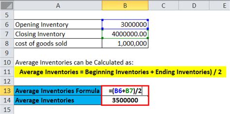 how to calculate inventory turnover ratio in excel