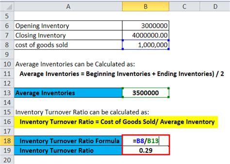 how to calculate inventory turnover ratio with example