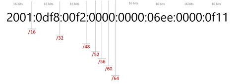 how to calculate ipv6 prefix