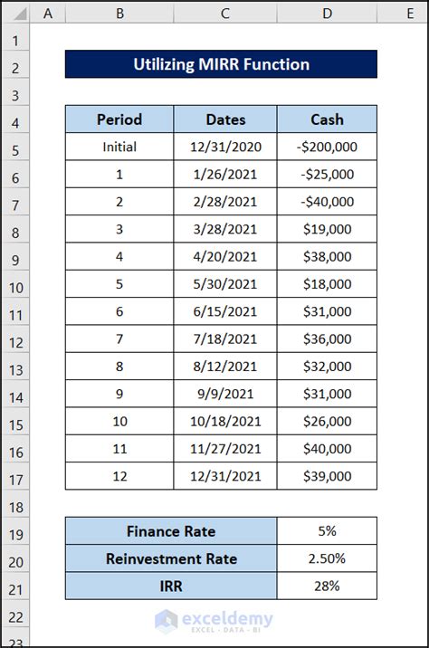 how to calculate irr in excel for quarterly cash flow