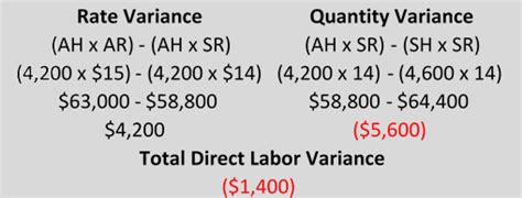 how to calculate labor usage variance