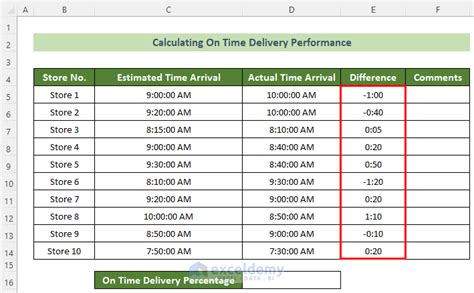 how to calculate late arrival time in excel