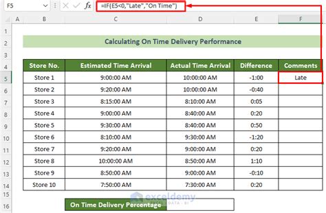 how to calculate late delivery in excel