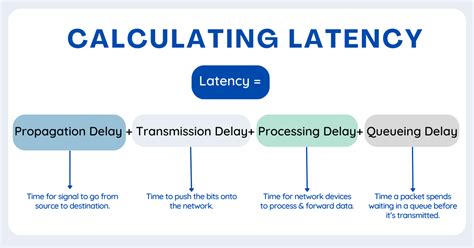 how to calculate latency based on distance