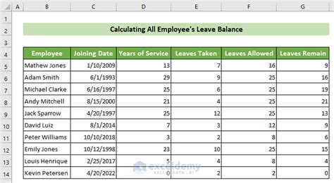 how to calculate leave entitlement in excel