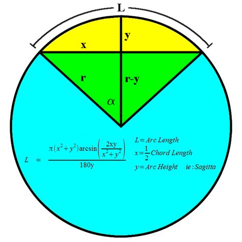 how to calculate length in geometry