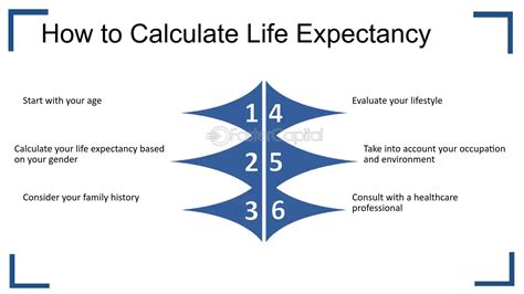 How To Calculate Life Expectancy