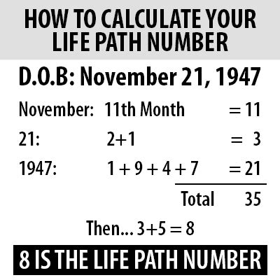 how to calculate life path number