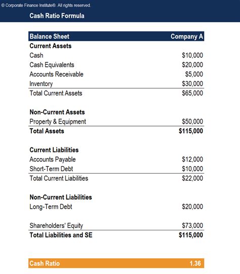 How To Calculate Liquidity Ratio Value
