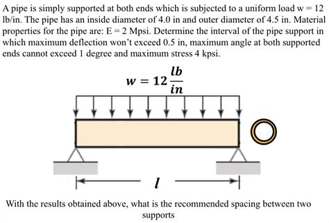 How To Calculate Load On Pipe Support