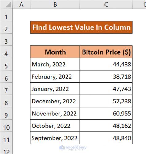 how to calculate lowest marks in excel