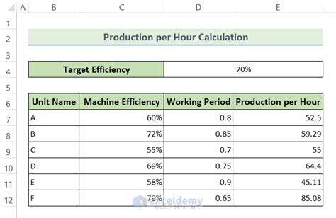 how to calculate machine hour rate in excel