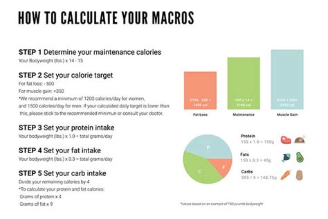 How To Calculate Macros And Micros