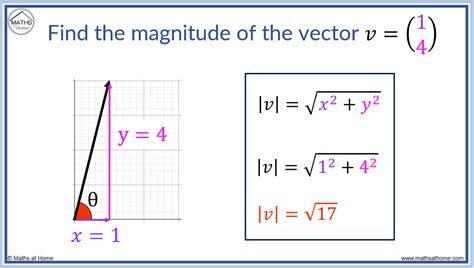 how to calculate magnitude in analytical geometry