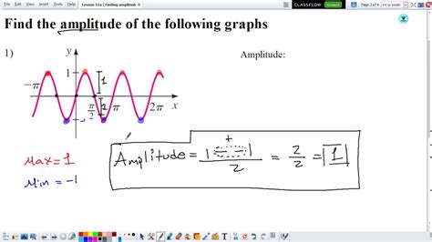 how to calculate maximum amplitude