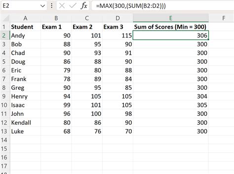 how to calculate maximum and minimum marks in excel