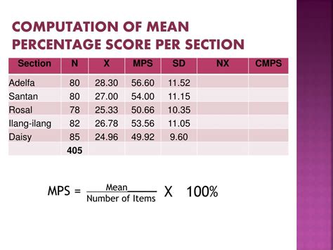 how to calculate mean percentage score in excel