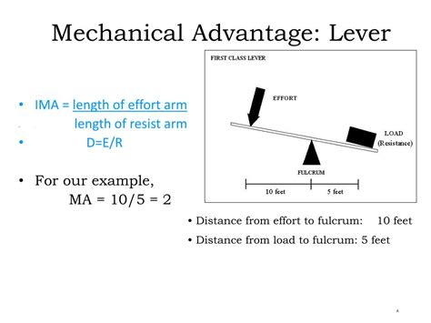 How To Calculate Mechanical Advantage Of A Lever