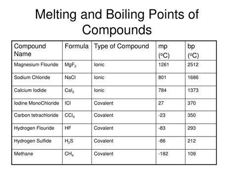 how to calculate melting point of a compound